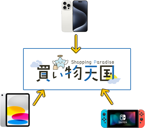 買い物天国とは？
